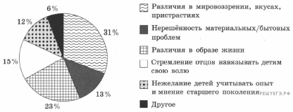 https://soc-ege.sdamgia.ru/get_file?id=25964